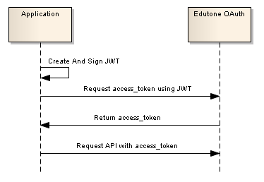 Schoolday Api Sso Api - Best Ocean Patterns in HD